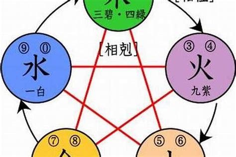 五行屬水 名字|取名常用五行属水的字有